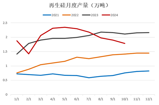 【2025年报】硅：产业链过剩，出清进行时  第20张