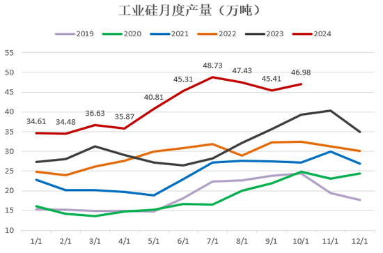 【2025年报】硅：产业链过剩，出清进行时  第21张