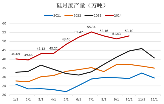 【2025年报】硅：产业链过剩，出清进行时  第22张