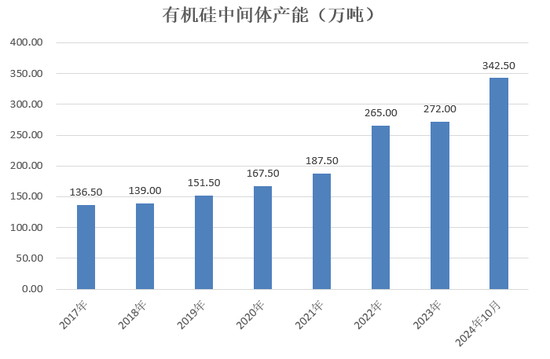 【2025年报】硅：产业链过剩，出清进行时  第23张