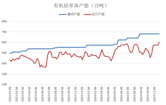 【2025年报】硅：产业链过剩，出清进行时  第24张