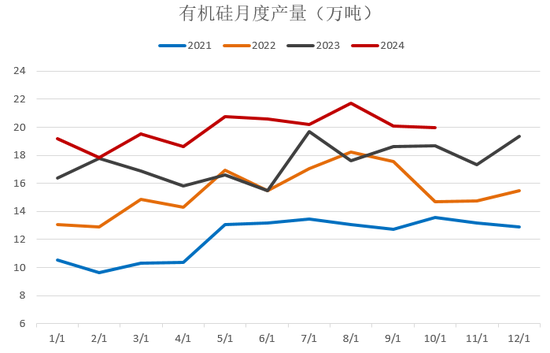 【2025年报】硅：产业链过剩，出清进行时  第25张