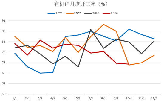 【2025年报】硅：产业链过剩，出清进行时  第26张