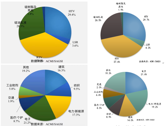 【2025年报】硅：产业链过剩，出清进行时  第27张