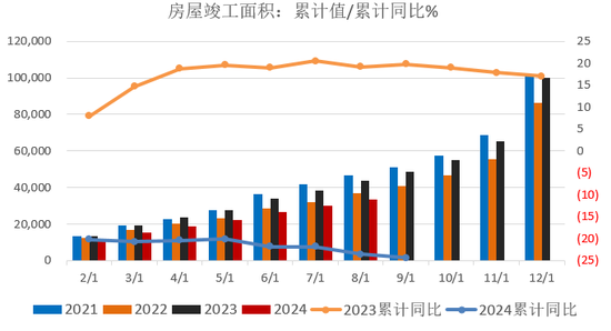 【2025年报】硅：产业链过剩，出清进行时  第28张