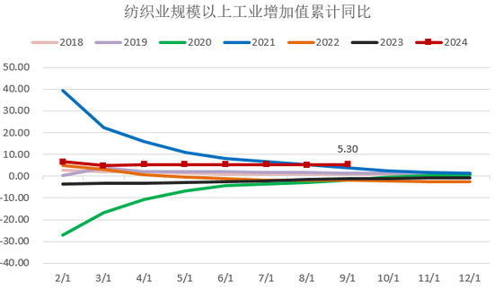 【2025年报】硅：产业链过剩，出清进行时  第29张