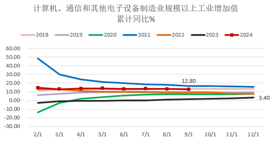 【2025年报】硅：产业链过剩，出清进行时  第30张