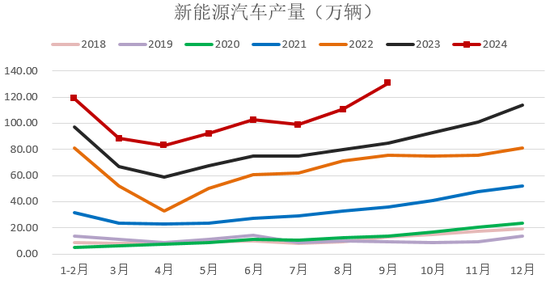 【2025年报】硅：产业链过剩，出清进行时  第31张