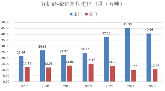 【2025年报】硅：产业链过剩，出清进行时  第32张