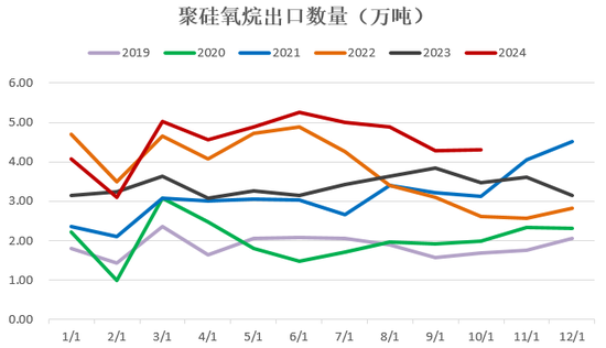 【2025年报】硅：产业链过剩，出清进行时  第33张