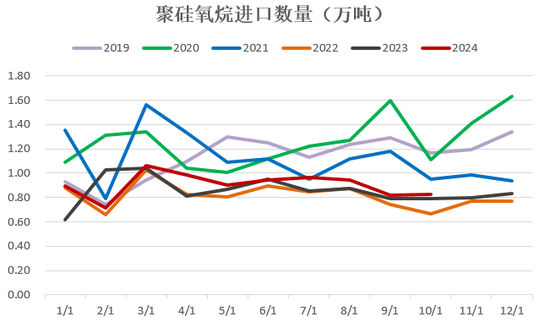 【2025年报】硅：产业链过剩，出清进行时  第34张