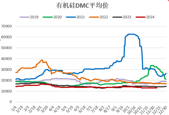 【2025年报】硅：产业链过剩，出清进行时  第35张