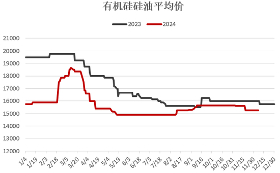 【2025年报】硅：产业链过剩，出清进行时  第36张