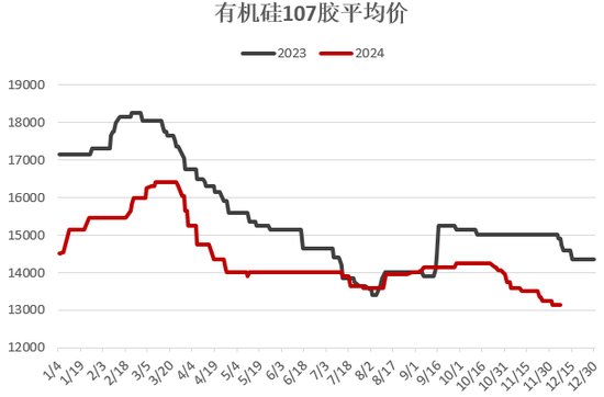 【2025年报】硅：产业链过剩，出清进行时  第37张