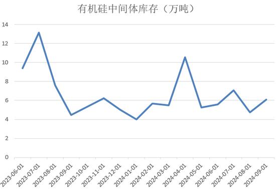 【2025年报】硅：产业链过剩，出清进行时  第38张