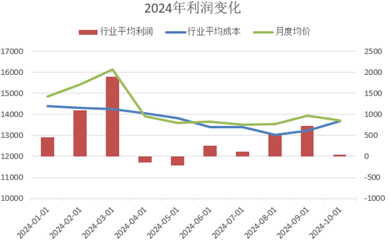 【2025年报】硅：产业链过剩，出清进行时  第39张