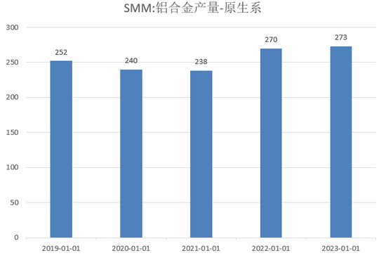 【2025年报】硅：产业链过剩，出清进行时  第41张