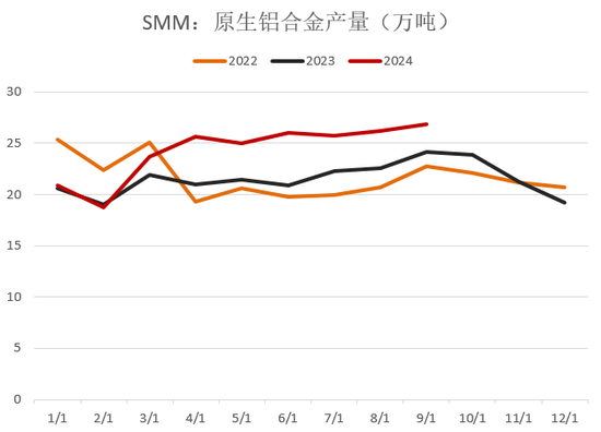 【2025年报】硅：产业链过剩，出清进行时  第43张