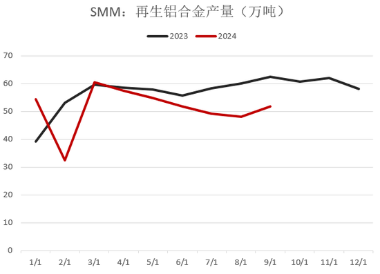 【2025年报】硅：产业链过剩，出清进行时  第44张