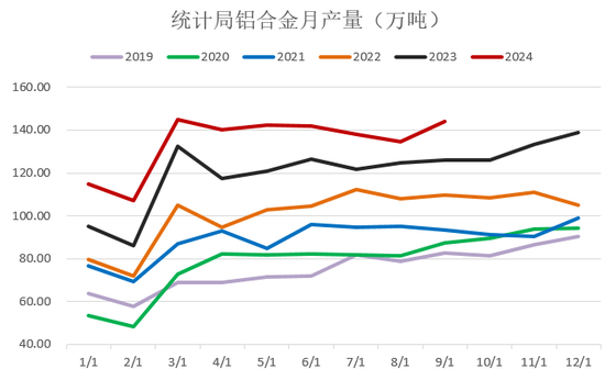 【2025年报】硅：产业链过剩，出清进行时  第45张