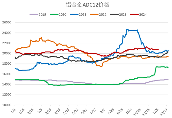 【2025年报】硅：产业链过剩，出清进行时  第47张