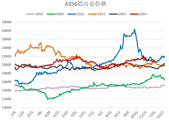 【2025年报】硅：产业链过剩，出清进行时  第48张