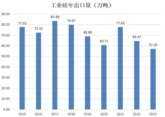 【2025年报】硅：产业链过剩，出清进行时  第49张