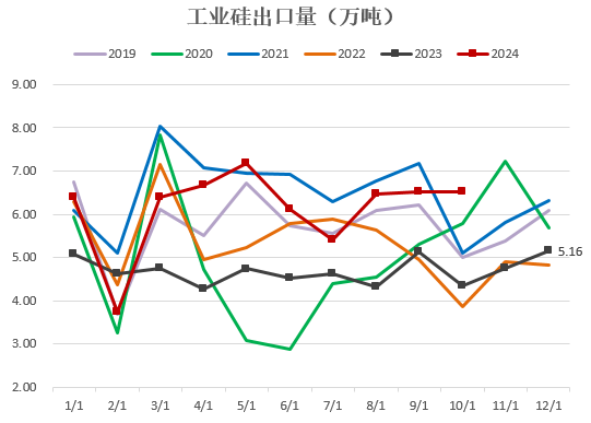 【2025年报】硅：产业链过剩，出清进行时  第51张