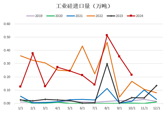 【2025年报】硅：产业链过剩，出清进行时  第52张