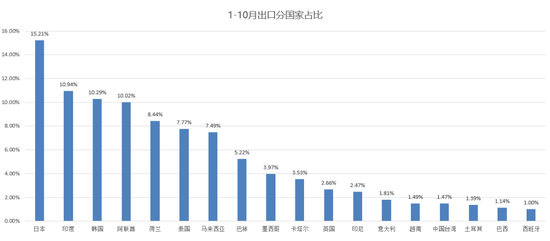 【2025年报】硅：产业链过剩，出清进行时  第53张