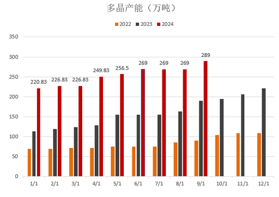 【2025年报】硅：产业链过剩，出清进行时  第54张