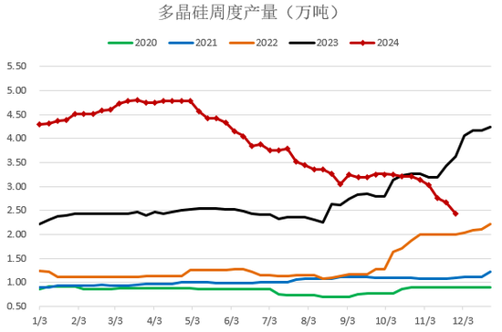 【2025年报】硅：产业链过剩，出清进行时  第56张