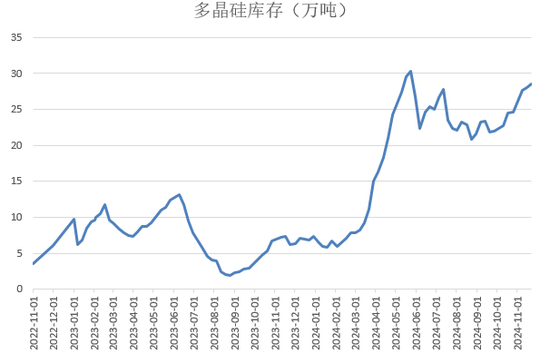 【2025年报】硅：产业链过剩，出清进行时  第57张