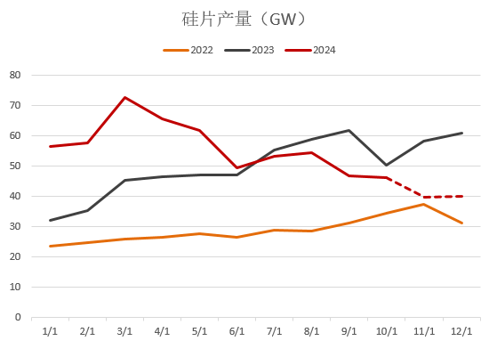 【2025年报】硅：产业链过剩，出清进行时  第58张