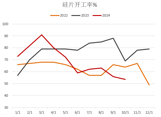 【2025年报】硅：产业链过剩，出清进行时  第59张