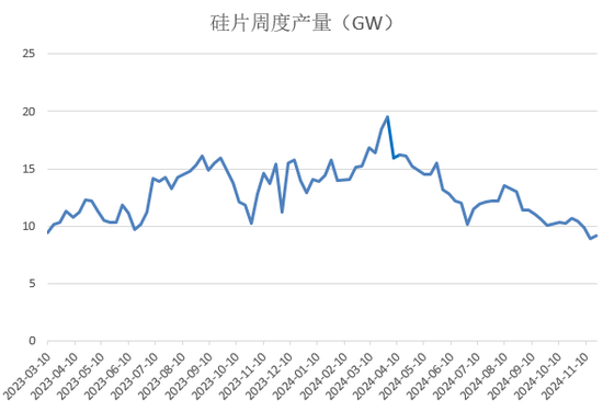 【2025年报】硅：产业链过剩，出清进行时  第60张