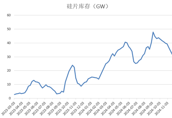 【2025年报】硅：产业链过剩，出清进行时  第61张