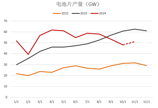 【2025年报】硅：产业链过剩，出清进行时  第62张