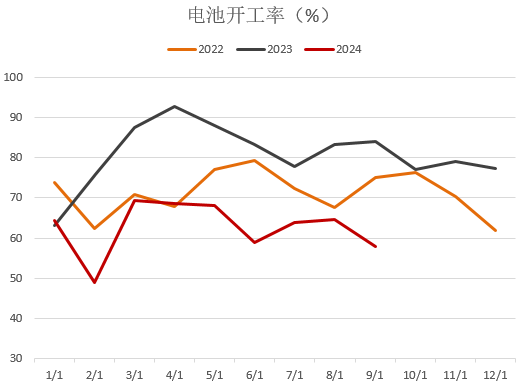 【2025年报】硅：产业链过剩，出清进行时  第63张