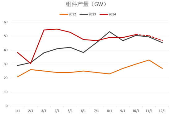 【2025年报】硅：产业链过剩，出清进行时  第64张