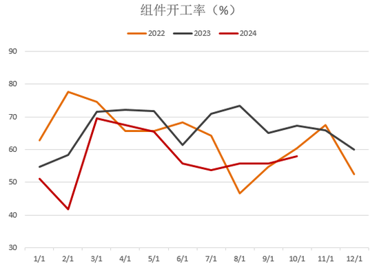 【2025年报】硅：产业链过剩，出清进行时  第65张