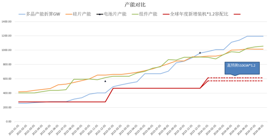 【2025年报】硅：产业链过剩，出清进行时  第66张