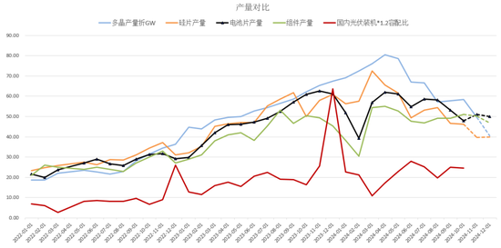 【2025年报】硅：产业链过剩，出清进行时  第67张