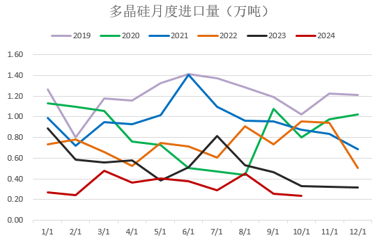 【2025年报】硅：产业链过剩，出清进行时  第68张