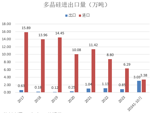 【2025年报】硅：产业链过剩，出清进行时  第69张