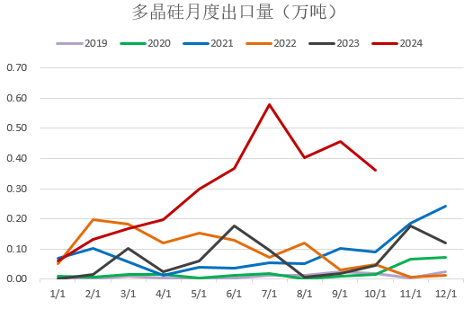 【2025年报】硅：产业链过剩，出清进行时  第70张