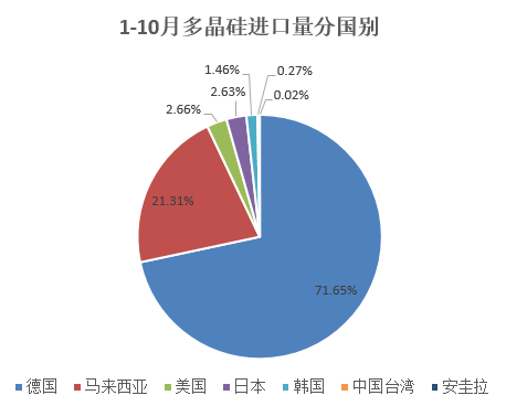 【2025年报】硅：产业链过剩，出清进行时  第71张