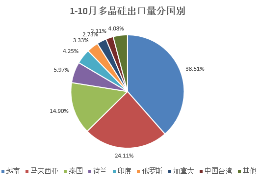 【2025年报】硅：产业链过剩，出清进行时  第72张