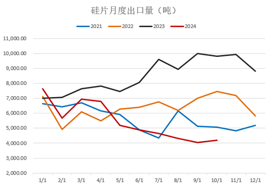 【2025年报】硅：产业链过剩，出清进行时  第73张