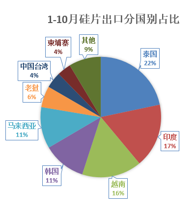 【2025年报】硅：产业链过剩，出清进行时  第74张